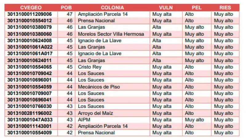 Zonas de mayor riesgo por inundaciones en Poza Rica